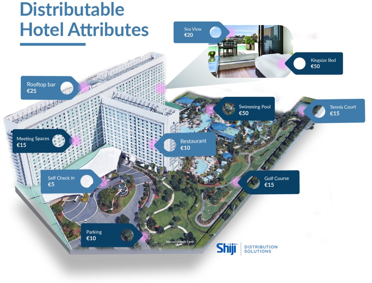 Distributable hotel attributes (Shiji Insights)